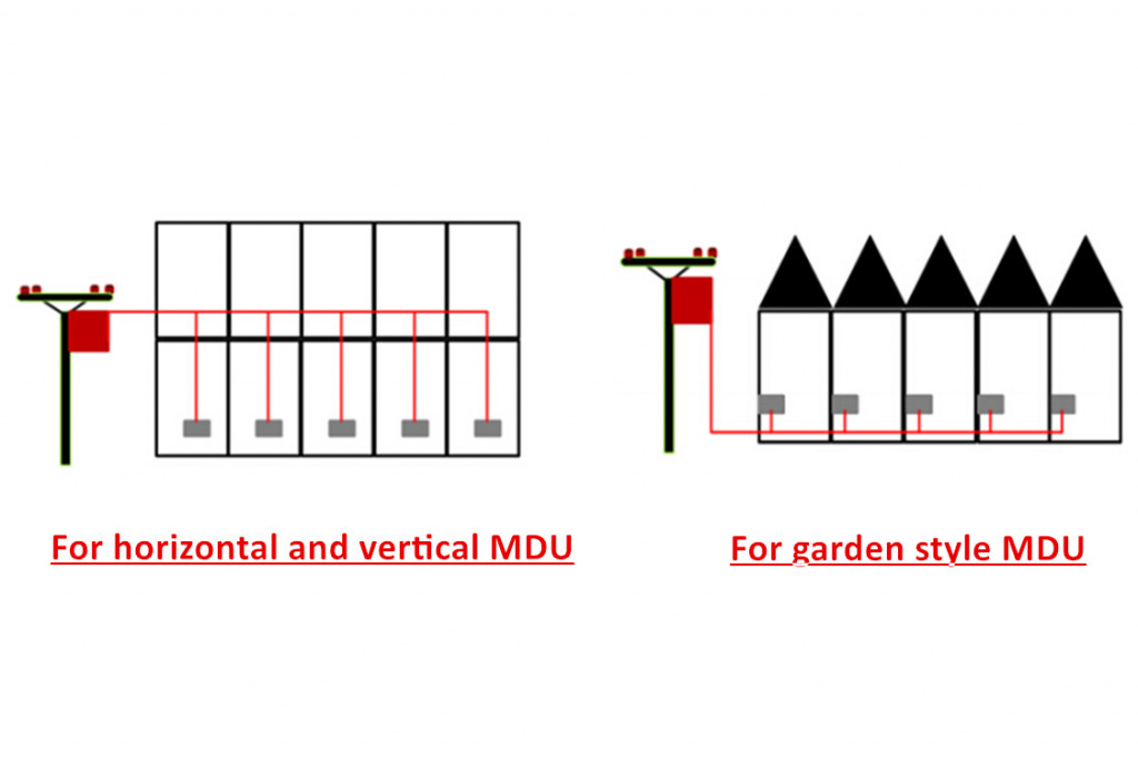 Overhead-Pole-Feeding.jpg Overhead-Pole-Feeding.jpg