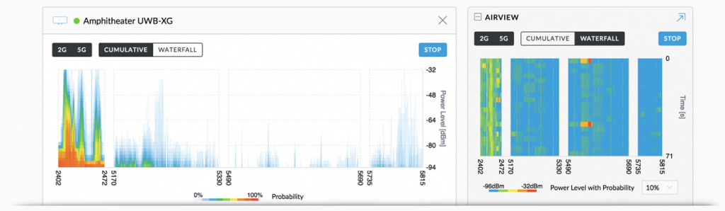 Експрес-огляд UniFi WiFi BasestationXG: коли гігабіта недостатньо або Hi-End у світі Wi-Fi Экспресс-обзор UniFi WiFi BasestationXG: когда гигабита недостаточно или Hi-End в мире Wi-Fi