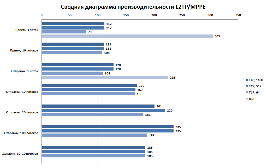 l2tp_mppe_performance_5_overall.png l2tp_mppe_performance_5_overall.png