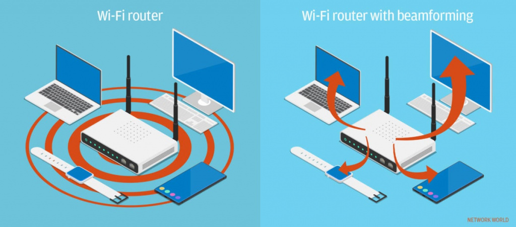 nw_wifi_router_traditional-and-beamformer_foundational_networking_internet-100814037-large.jpg nw_wifi_router_traditional-and-beamformer_foundational_networking_internet-100814037-large.jpg
