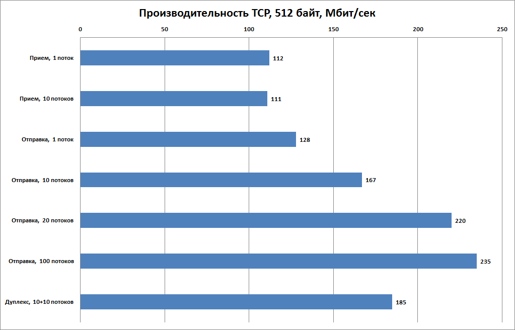 l2tp_mppe_performance_2_tcp_512_bytes.png l2tp_mppe_performance_2_tcp_512_bytes.png