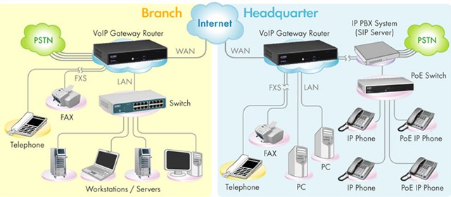 voip-gateway-ip-pbx.jpg