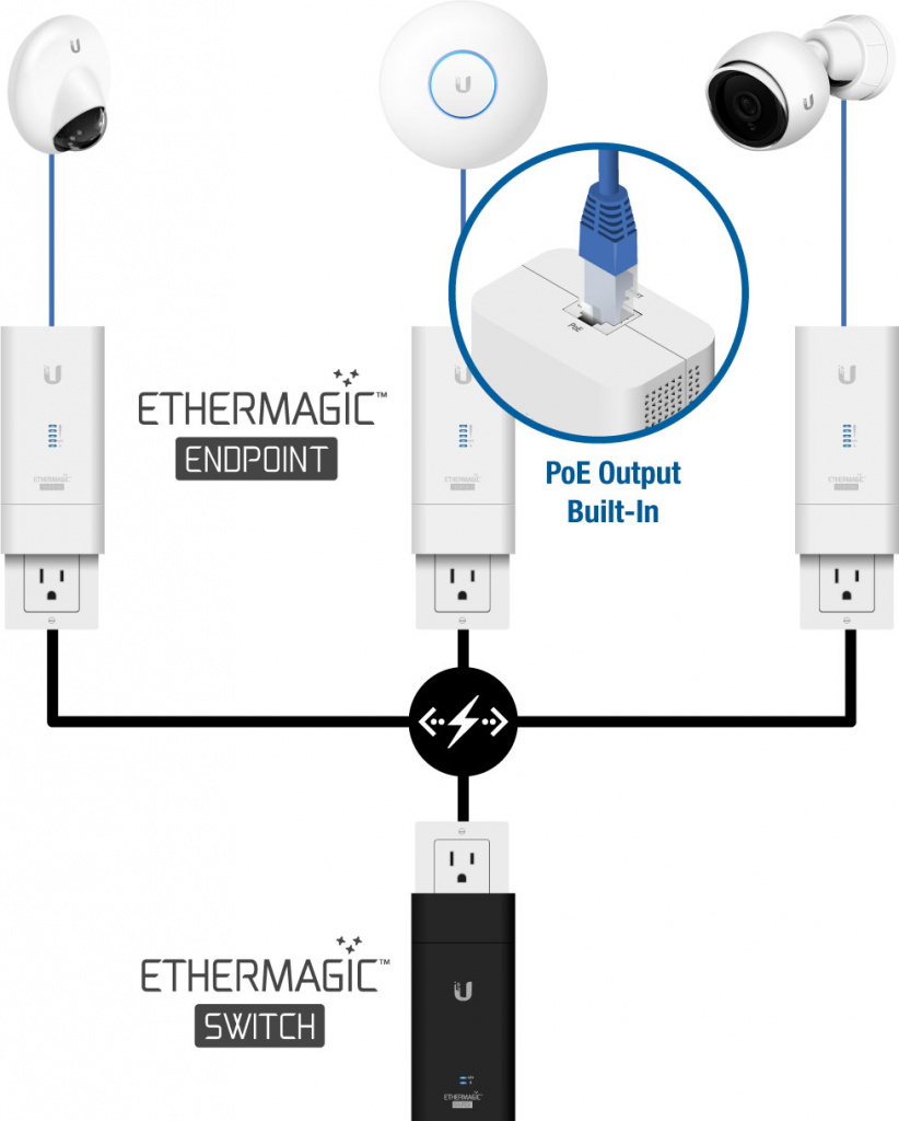Новинки Ubiquiti: UniFi Application Server Pro, EdgeRouter Infinity та EtherMagic Новинки Ubiquiti: UniFi Application Server Pro, EdgeRouter Infinity и EtherMagic