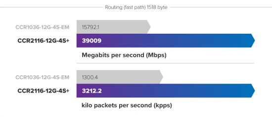 ccr2116-12g-4s28329.jpg.pagespeed.ce.Ak_-vf73fl.jpg ccr2116-12g-4s28329.jpg.pagespeed.ce.Ak_-vf73fl.jpg
