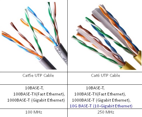 Cat5e-vs-Cat6.jpg Cat5e-vs-Cat6.jpg