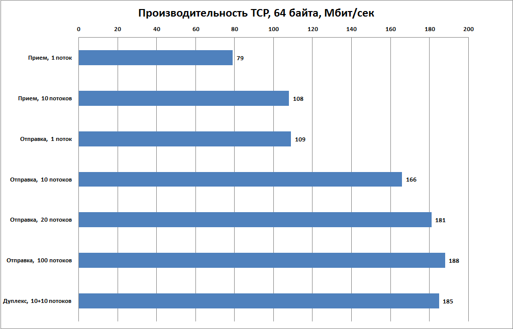 l2tp_mppe_performance_3_tcp_64_bytes.png l2tp_mppe_performance_3_tcp_64_bytes.png