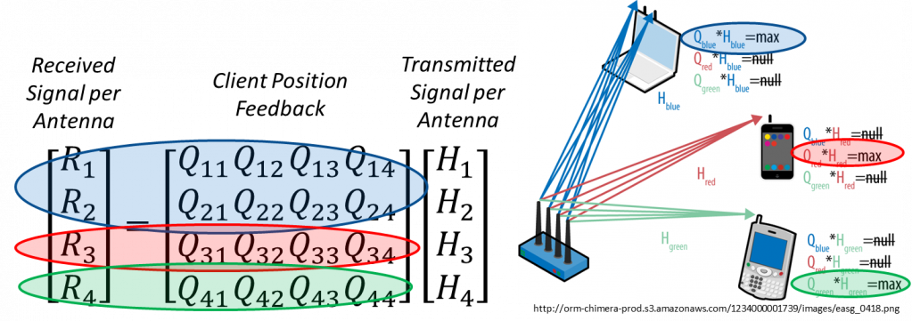 MU-MIMO-3.png