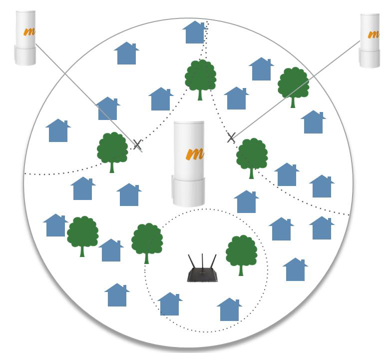 Mimosa SRS- The practical migration guide-4.jpg