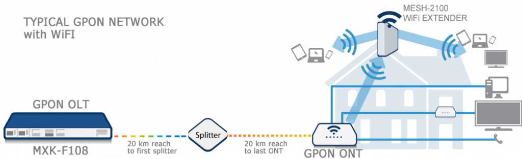 GPON-MXK-F108-schematic-w-WIFI2.png GPON-MXK-F108-schematic-w-WIFI2.png