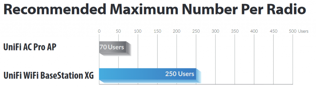 Експрес-огляд UniFi WiFi BasestationXG: коли гігабіта недостатньо або Hi-End у світі Wi-Fi Экспресс-обзор UniFi WiFi BasestationXG: когда гигабита недостаточно или Hi-End в мире Wi-Fi