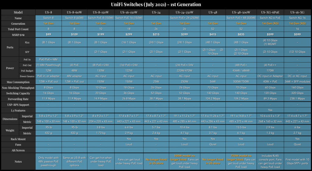 UniFiSwitches-1stGeneration(July2021).png UniFiSwitches-1stGeneration(July2021).png