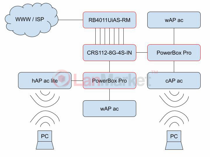 Інтернет у кафе на Мікротик (6).jpg Интернет в кафе на Микротик (6).jpg