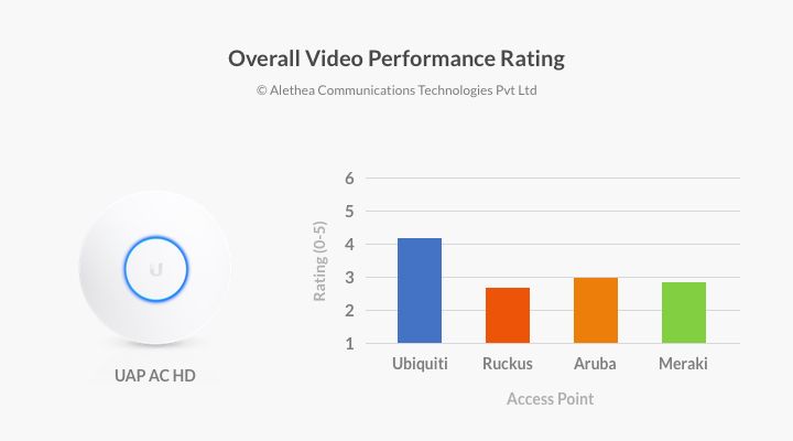 Історія успіху UBNT История успеха UBNT