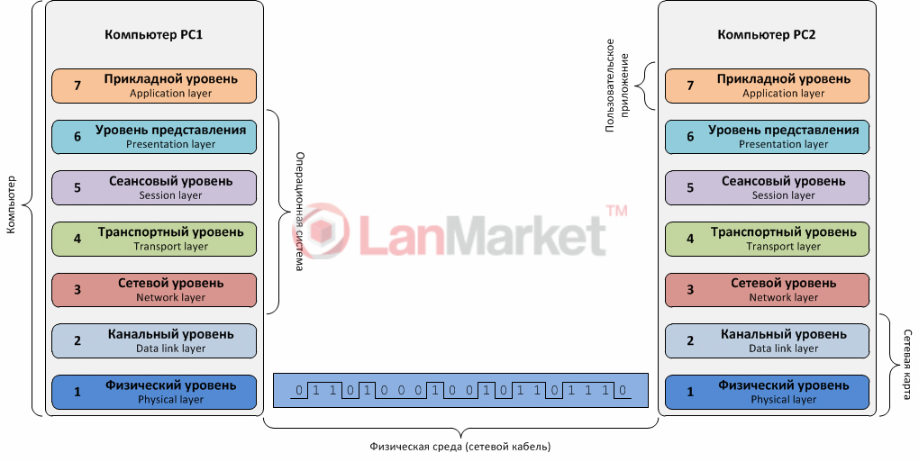 1_osi_model_levels.jpg 1_osi_model_levels.jpg