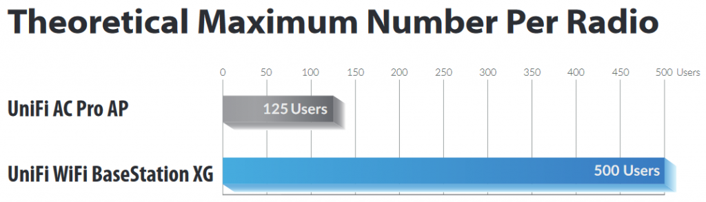 Експрес-огляд UniFi WiFi BasestationXG: коли гігабіта недостатньо або Hi-End у світі Wi-Fi Экспресс-обзор UniFi WiFi BasestationXG: когда гигабита недостаточно или Hi-End в мире Wi-Fi