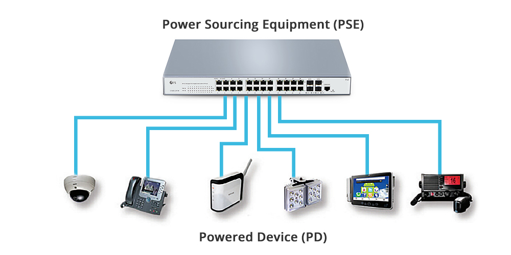 pse-and-pd-interconnection.jpg pse-and-pd-interconnection.jpg