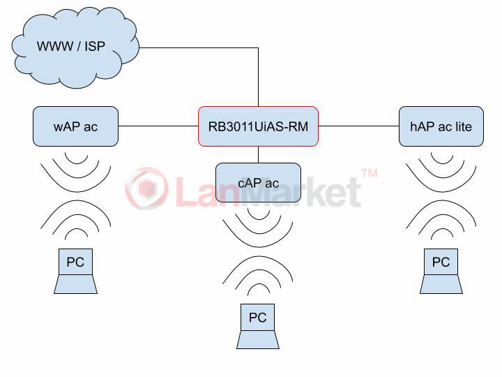 Інтернет у кафе на Мікротик (5).jpg Интернет в кафе на Микротик (5).jpg