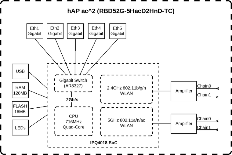 RBD52G-5HacD2HnD-TC-diagram.png RBD52G-5HacD2HnD-TC-diagram.png
