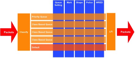 how-does-qos-work-table-1.jpg