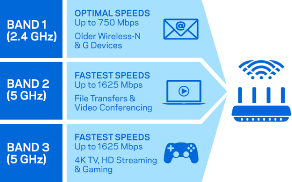 linksys-li-EA9300-2.png