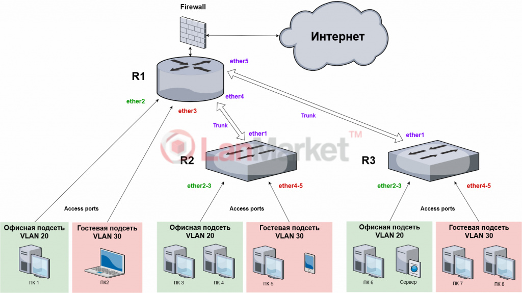 8_vlan_network_example.jpg 8_vlan_network_example.jpg