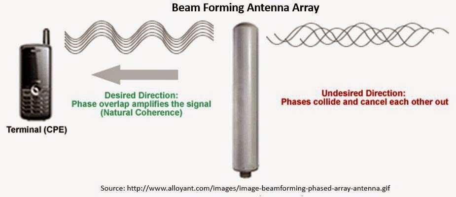 MU-MIMO-beam forming.jpg