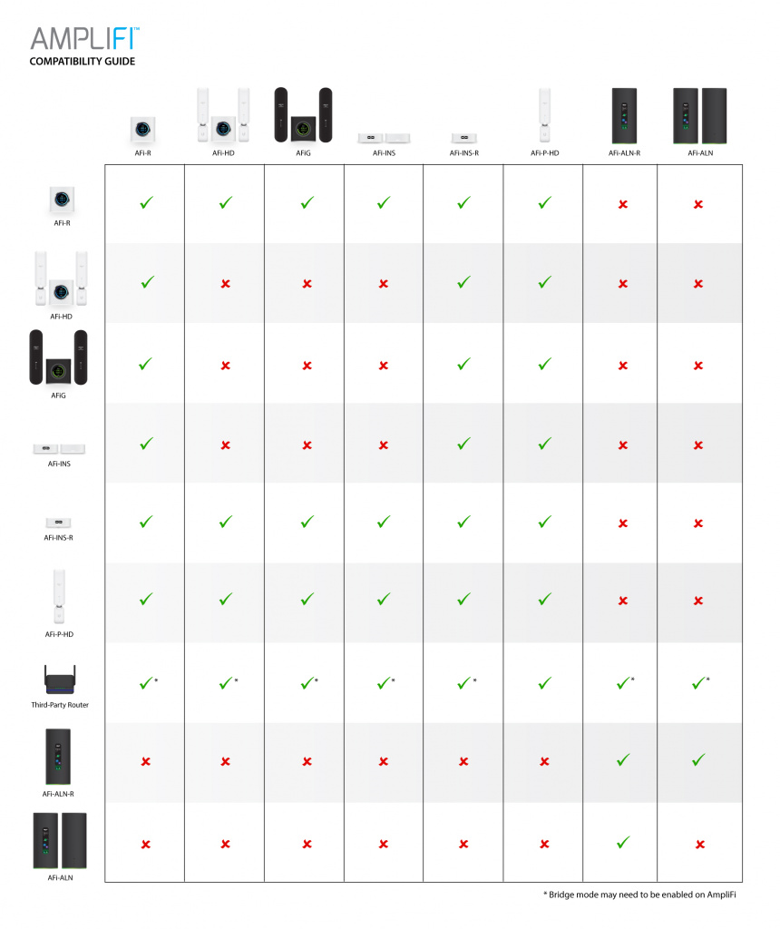 AmpliFi_Router_Compatibility_Table (1) copy.jpg