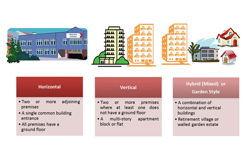 Horizontals-Verticals-and-Mixed-Hybrid-MDU.jpg Horizontals-Verticals-and-Mixed-Hybrid-MDU.jpg