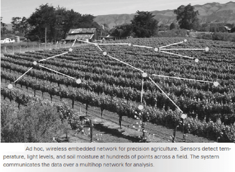 IoT-based-smart-irrigation-system.png