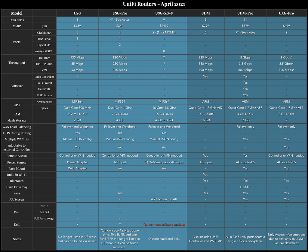 Routers+-+All+Models+(April+2021).png Routers+-+All+Models+(April+2021).png