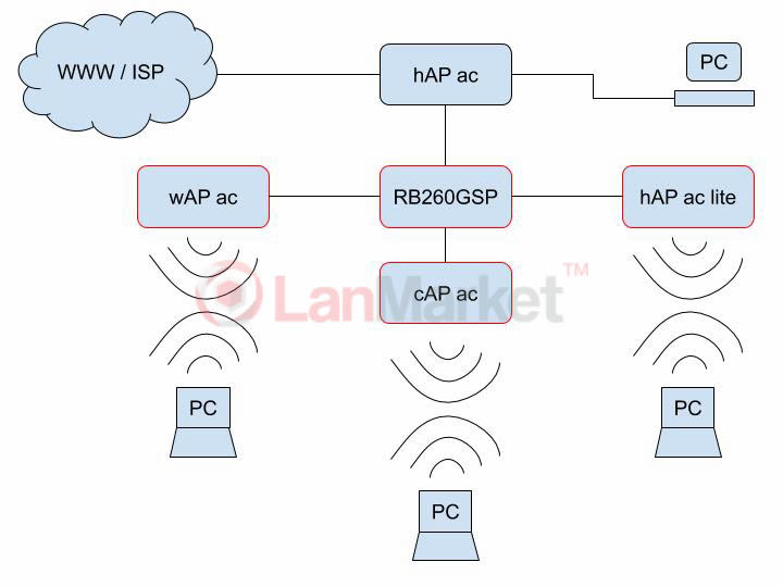 Інтернет у кафе на Мікротик (4).jpg Интернет в кафе на Микротик (4).jpg