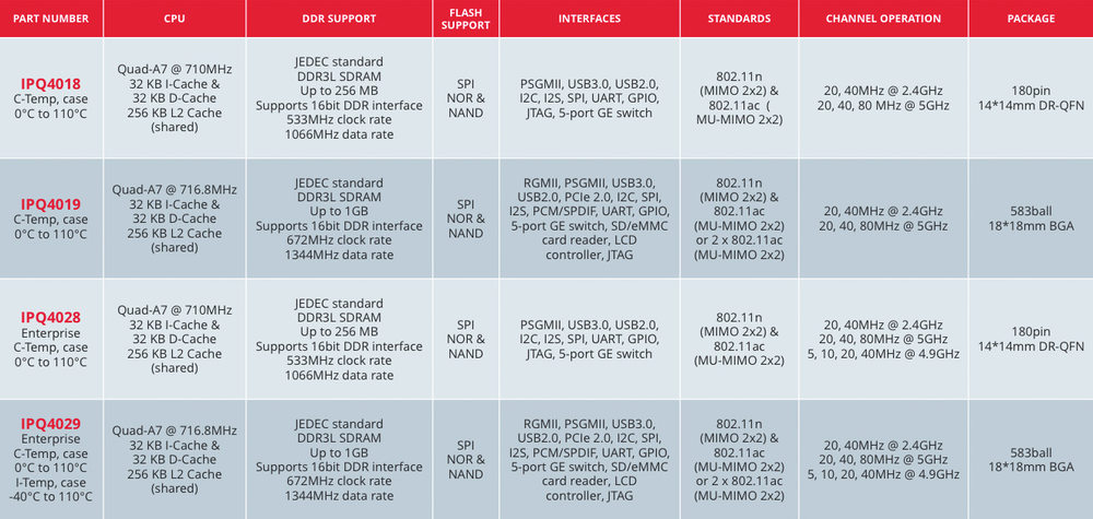 qualcomm_ipq_wisoc_family.jpg qualcomm_ipq_wisoc_family.jpg