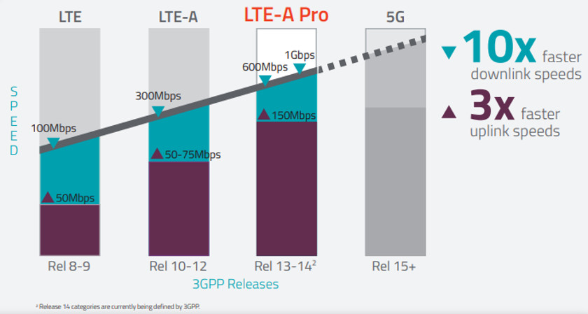lte-to-5g-sierra-wireless.jpg