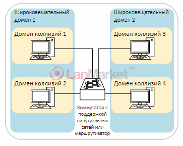 5_vlan_explain.jpg 5_vlan_explain.jpg