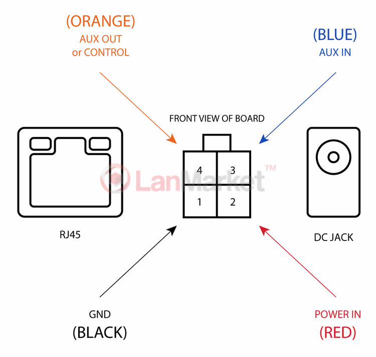 section1_wap_lte_kit_review_pic21_terminal.jpg section1_wap_lte_kit_review_pic21_terminal.jpg