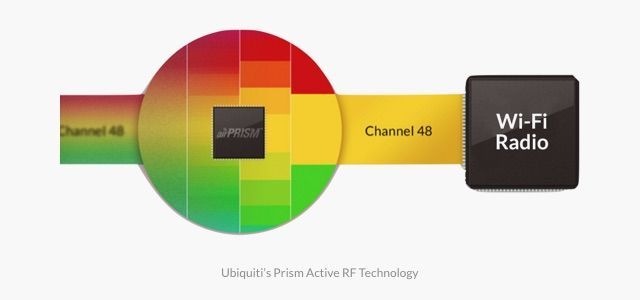 Фільтрування в 3 доменах: чому PrismStation найпотужніший продукт в індустрії WISP Фильтрация в 3 доменах: почему PrismStation самый мощный продукт в индустрии WISP