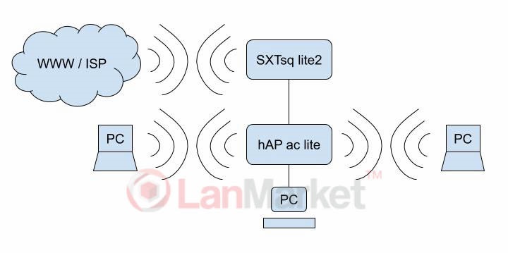Інтернет у кафе на Мікротік.jpg Интернет в кафе на Микротик.jpg