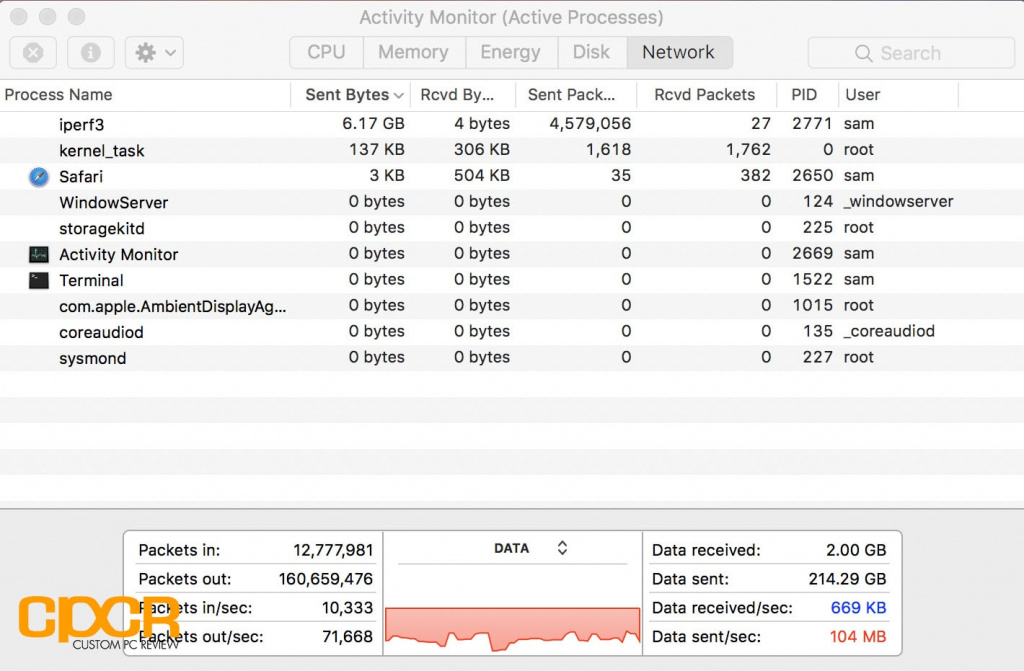 Огляд точки доступу UniFi AC HD (UAP-AC-HD) Обзор точки доступа UniFi AC HD (UAP-AC-HD)