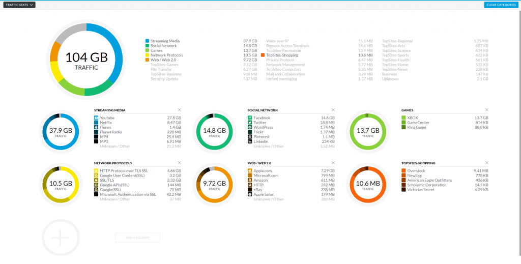 Выбор оборудования для построения HotSpot, корпоративных и гостевых сетей. Часть вторая сеть на UniFi от Ubiquiti Выбор оборудования для построения HotSpot, корпоративных и гостевых сетей. Часть вторая сеть на UniFi от Ubiquiti