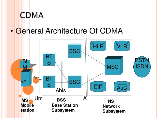cdma-ppt-for-ece-14-638.jpg