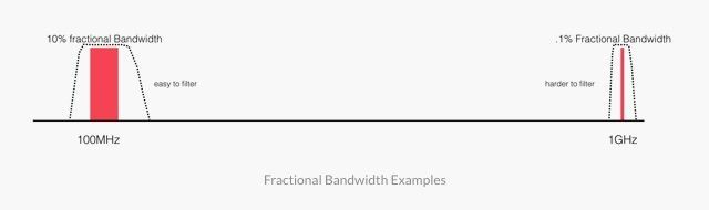 Фільтрування в 3 доменах: чому PrismStation найпотужніший продукт в індустрії WISP Фильтрация в 3 доменах: почему PrismStation самый мощный продукт в индустрии WISP