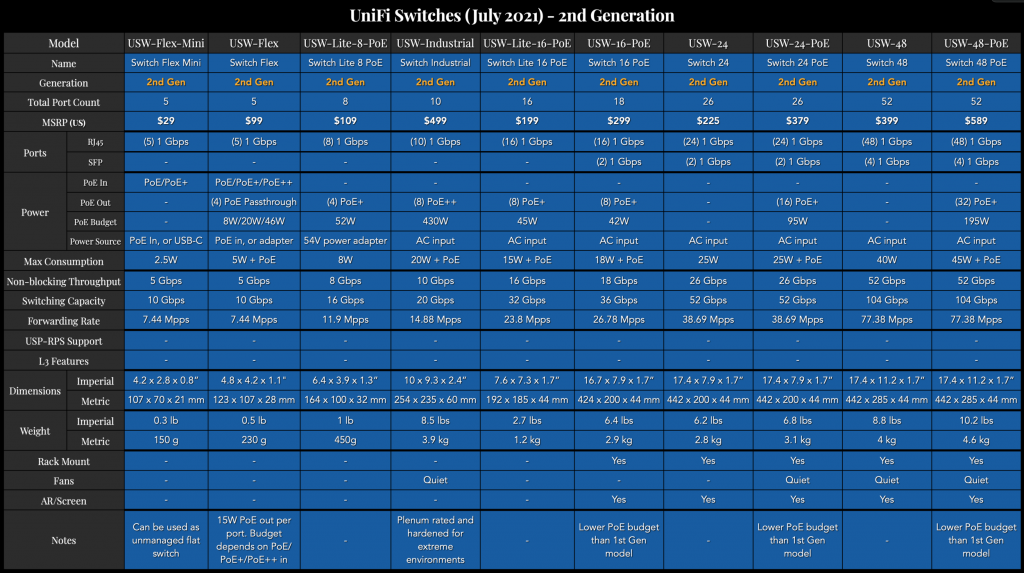 UniFiSwitches-2ndGeneration(July2021).png