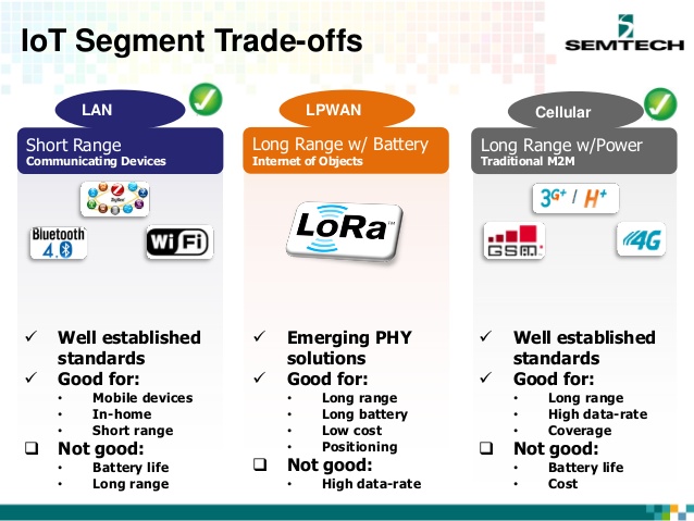 Lora_Tradeoff.jpg