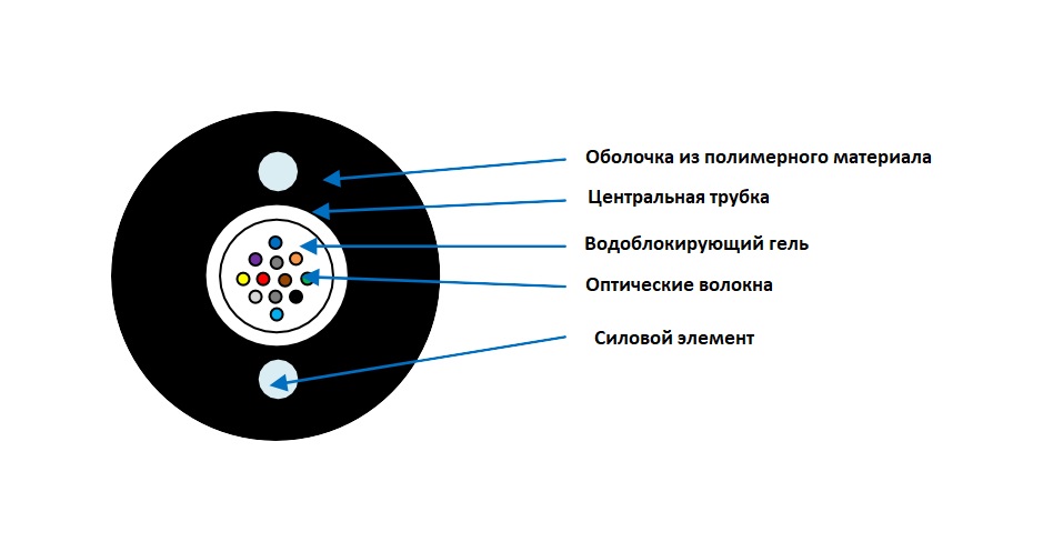 MOF(S)-ADSS-Cable-3.jpg MOF(S)-ADSS-Cable-3.jpg