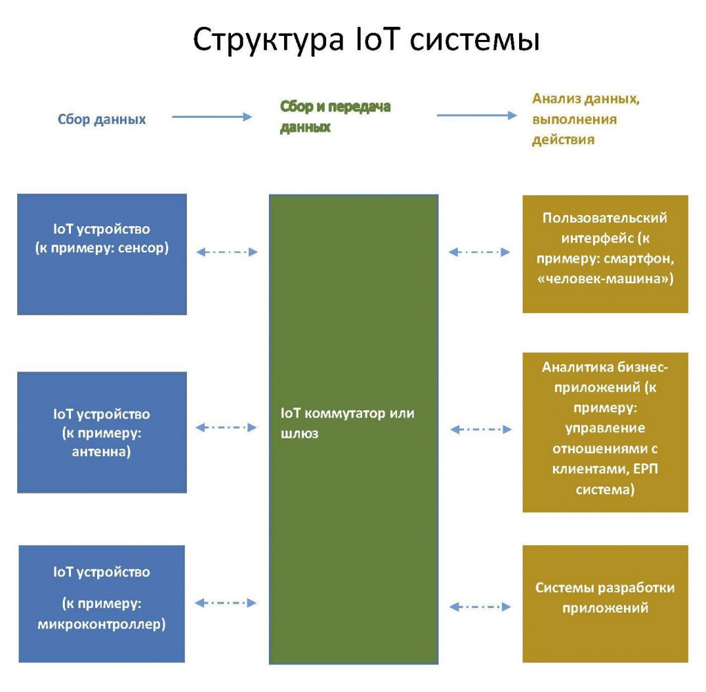 іот1.jpg іот1.jpg