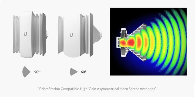 Фільтрування в 3 доменах: чому PrismStation найпотужніший продукт в індустрії WISP Фильтрация в 3 доменах: почему PrismStation самый мощный продукт в индустрии WISP