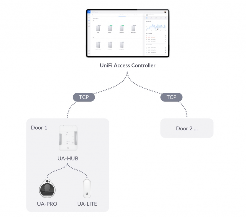 access-diagram.png access-diagram.png