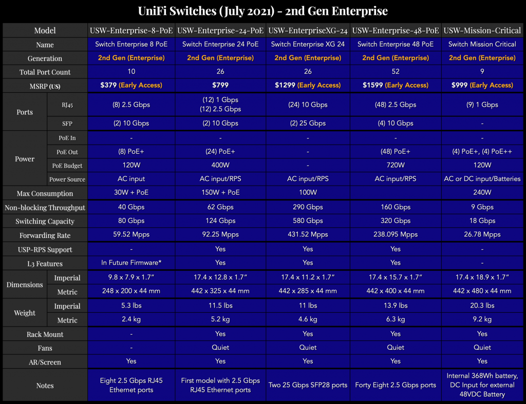 UniFiSwitches-2ndGenEnterprise(July2021).png
