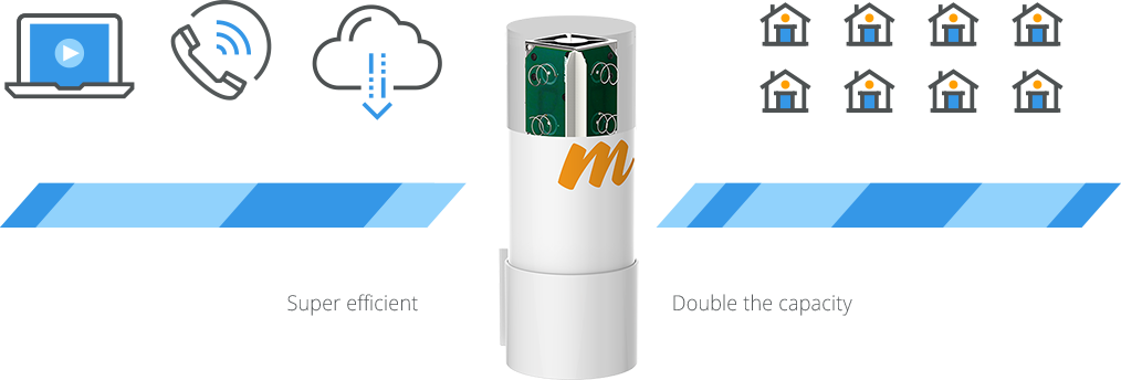 Знакомство с Mimosa: достойная альтернатива Mikrotik и Ubiquiti Знакомство с Mimosa: достойная альтернатива Mikrotik и Ubiquiti