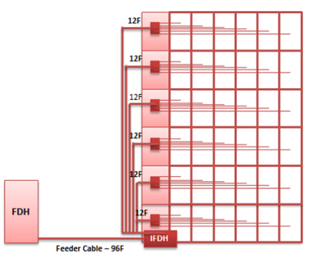 Multi-Floor-MDU-Design.jpg Multi-Floor-MDU-Design.jpg